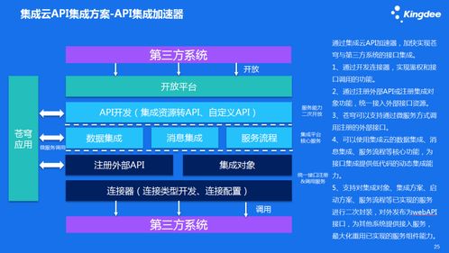 金蝶云蒼穹集成服務云 推動企業數據自由流動的軟件開發新范式