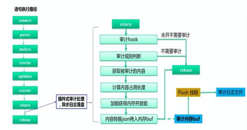 騰訊云數(shù)據(jù)庫(kù)自治服務(wù) 數(shù)據(jù)處理服務(wù)的最佳實(shí)踐與前沿探索