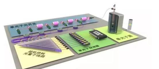 全球量子算力爭奪戰 中科院攜手阿里推出中國版量子計算云服務