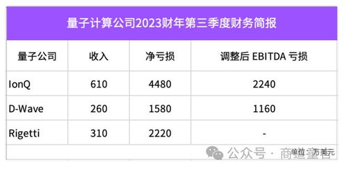 阿里調整量子計算布局，中國硬科技發展之路何去何從？