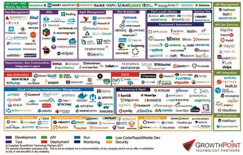 量子計(jì)算技術(shù)服務(wù) 數(shù)據(jù)處理革命的曙光與漫長(zhǎng)的商業(yè)化征程