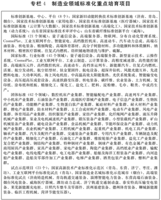 山東省人民政府推動(dòng)量子計(jì)算技術(shù)服務(wù)發(fā)展