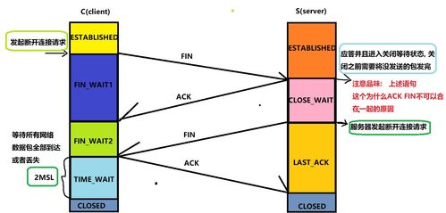 圖解網(wǎng)絡(luò) 從三次握手到HTTP服務(wù)實(shí)現(xiàn)，告別死記硬背
